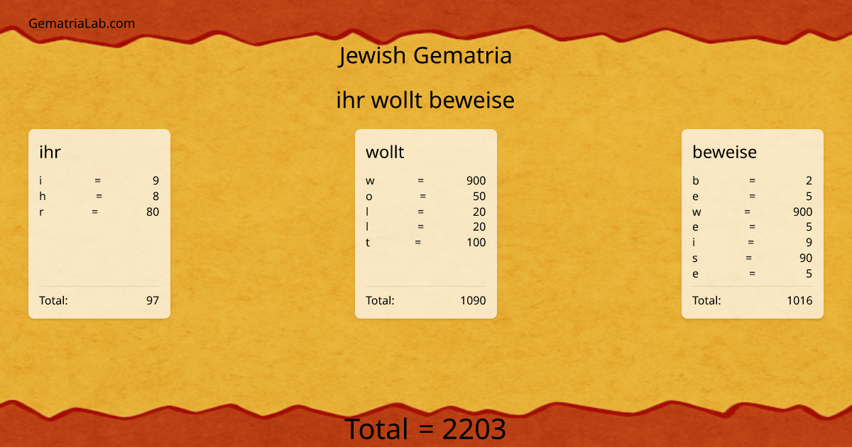 ihr wollt beweise in jewish Gematria
